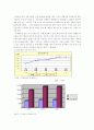 아시아나 항공의 경영전략에 관한 조사 18페이지