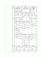알부민(Albumin) 흡광도 실험 5페이지