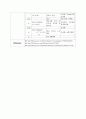 알부민(Albumin) 흡광도 실험 8페이지