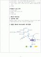 Glucose 측정 4페이지