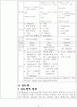 Glucose 측정 8페이지