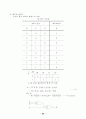 디지털_논리회로_요점정리 53페이지