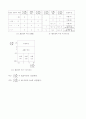 변압기 유중가스 분석 10페이지