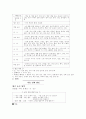 유아교육과정관련요소 5페이지