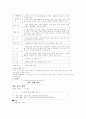유아교육과정관련요소 71페이지