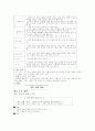 유아교육과정관련요소 93페이지