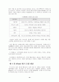 eBrand 구축전략과 평가방안에 관한 연구 20페이지