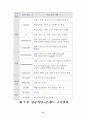 eBrand 구축전략과 평가방안에 관한 연구 23페이지
