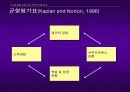 지식경영을 위한 인사조직시스템설계 10페이지