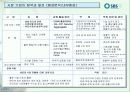 SBS美 브랜드 런칭전략제안서 16페이지