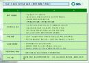 SBS美 브랜드 런칭전략제안서 20페이지