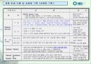 SBS美 브랜드 런칭전략제안서 38페이지