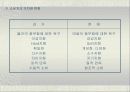 소상공인의 마케팅전략 4페이지