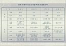 소상공인의 마케팅전략 6페이지