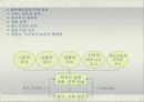 소상공인의 마케팅전략 13페이지