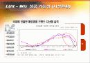 명품 인터넷 쇼핑몰 L-wiz  창업 계획서 6페이지