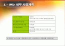 명품 인터넷 쇼핑몰 L-wiz  창업 계획서 12페이지