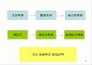 [거시경제학] 제 1강 거시경제학에로의 초대 14페이지