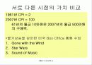 [거시경제학] 제3강 거시경제 자료와 지표의 이해 20페이지