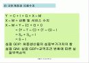 [거시경제학] 제3강 거시경제 자료와 지표의 이해 31페이지