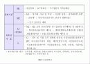 [거시경제학] 제3강 거시경제 자료와 지표의 이해 35페이지