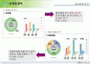 헌혈 공익 광고 기획서 6페이지