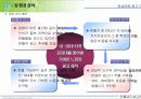 헌혈 공익 광고 기획서 12페이지