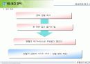 헌혈 공익 광고 기획서 16페이지