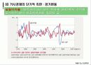 [거시경제학] 제 4강 거시경제의 움직임, 정형화된 사실 그리고 현실경제 15페이지