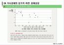 [거시경제학] 제 4강 거시경제의 움직임, 정형화된 사실 그리고 현실경제 25페이지