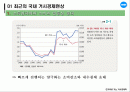 [거시경제학] 제 5강 최근 거시경제 현상과 이론 2페이지