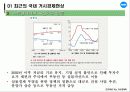 [거시경제학] 제 5강 최근 거시경제 현상과 이론 4페이지