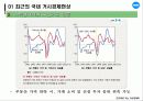 [거시경제학] 제 5강 최근 거시경제 현상과 이론 5페이지