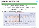 [거시경제학] 제 5강 최근 거시경제 현상과 이론 10페이지