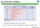 [거시경제학] 제 5강 최근 거시경제 현상과 이론 12페이지
