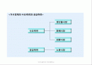 [거시경제학] 제 6강 거시경제의 직관적측면(수요)-소득-지출 모형과 IS의 도출 2페이지