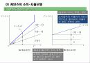 [거시경제학] 제 6강 거시경제의 직관적측면(수요)-소득-지출 모형과 IS의 도출 9페이지