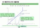 [거시경제학] 제 6강 거시경제의 직관적측면(수요)-소득-지출 모형과 IS의 도출 10페이지