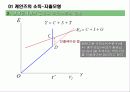[거시경제학] 제 6강 거시경제의 직관적측면(수요)-소득-지출 모형과 IS의 도출 12페이지