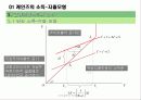 [거시경제학] 제 6강 거시경제의 직관적측면(수요)-소득-지출 모형과 IS의 도출 16페이지