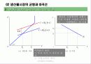 [거시경제학] 제 6강 거시경제의 직관적측면(수요)-소득-지출 모형과 IS의 도출 23페이지