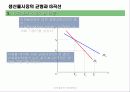 [거시경제학] 제 6강 거시경제의 직관적측면(수요)-소득-지출 모형과 IS의 도출 26페이지
