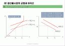 [거시경제학] 제 6강 거시경제의 직관적측면(수요)-소득-지출 모형과 IS의 도출 28페이지