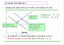 [거시경제학] 제8강 IS-LM 국민소득결정론  4페이지