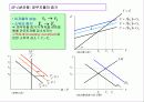 [거시경제학] 제8강 IS-LM 국민소득결정론  6페이지