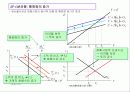 [거시경제학] 제8강 IS-LM 국민소득결정론  8페이지