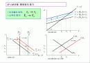 [거시경제학] 제8강 IS-LM 국민소득결정론  9페이지