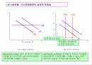 [거시경제학] 제8강 IS-LM 국민소득결정론  10페이지