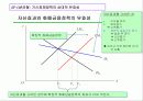 [거시경제학] 제8강 IS-LM 국민소득결정론  17페이지