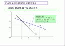 [거시경제학] 제8강 IS-LM 국민소득결정론  21페이지